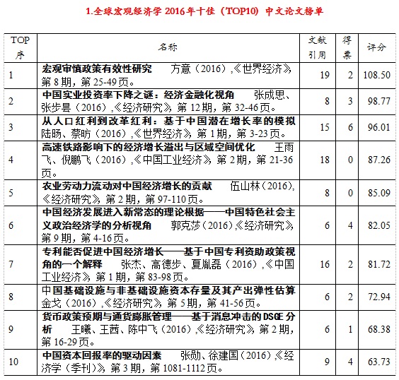 有关gdp的宏观经济学论文_房地产的宏观经济学说论文(3)